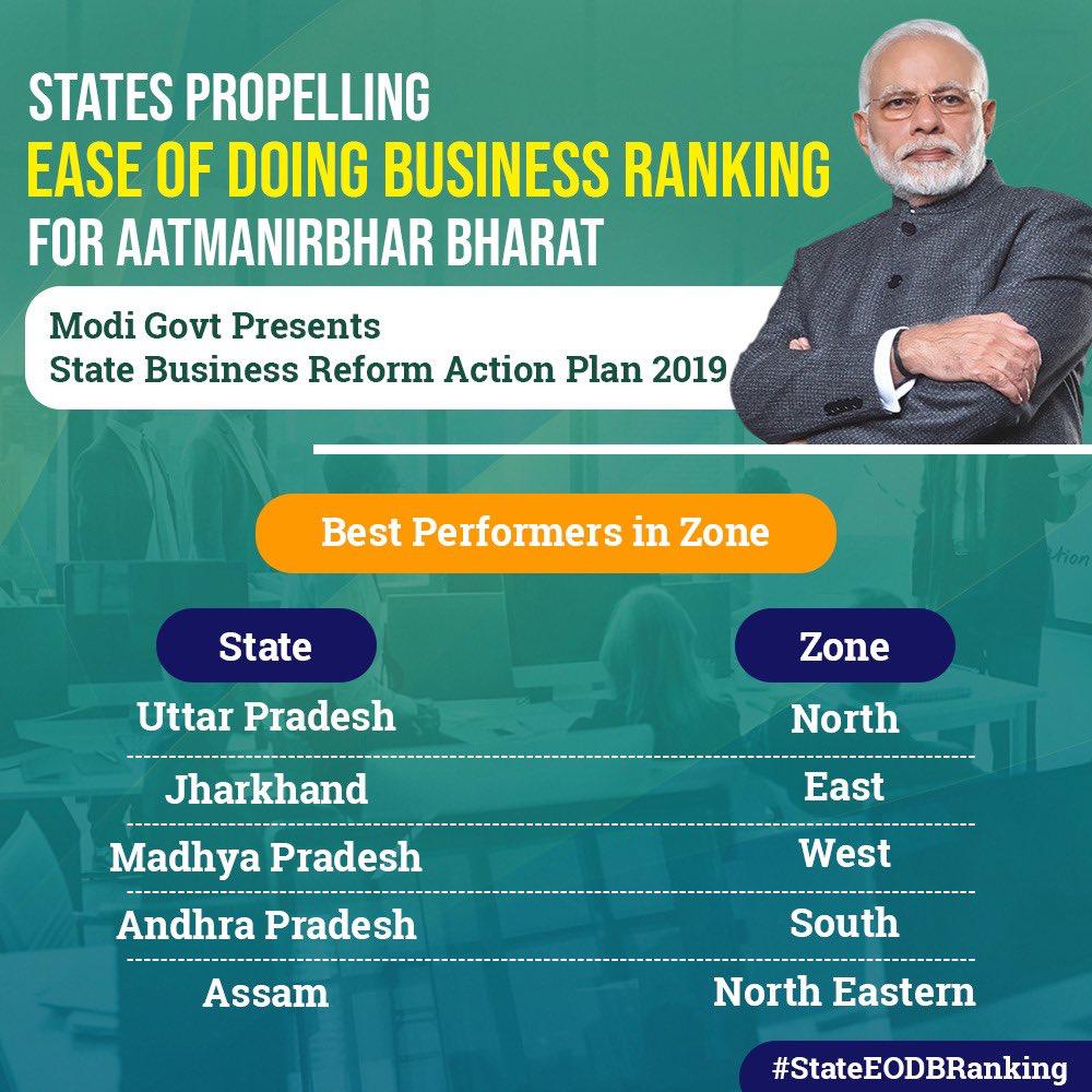 jharkhand on fifth rank in business ranking, व्यापार सुधार कार्य योजना के सूचकांक में पांचवें स्थान पर झारखंड