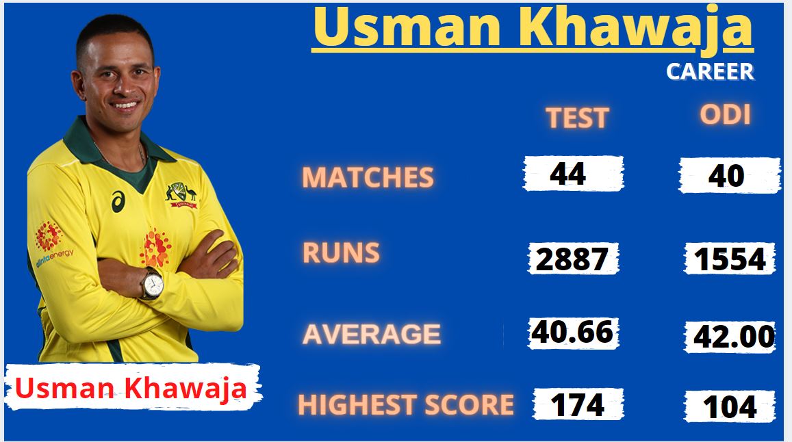 Usman Khawaja