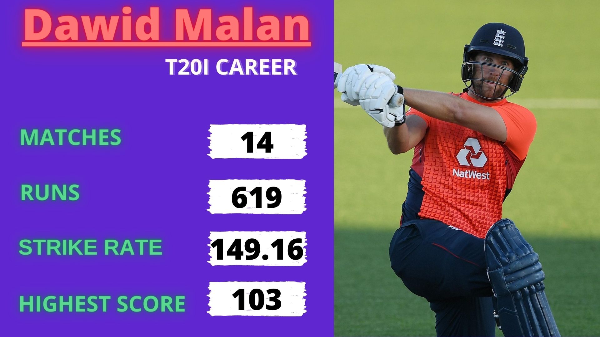 batsman Dawid Malan