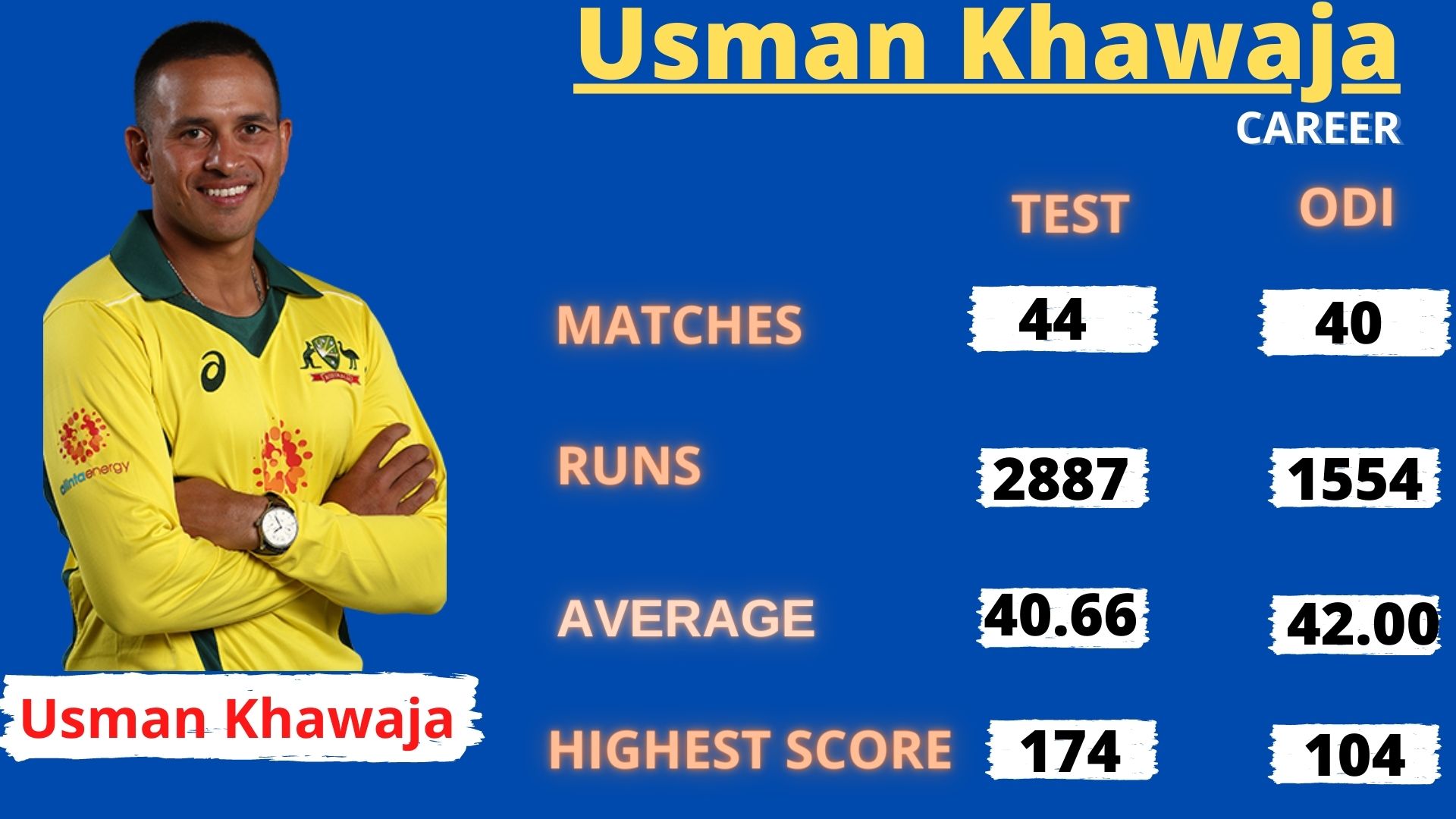 Usman Khawaja