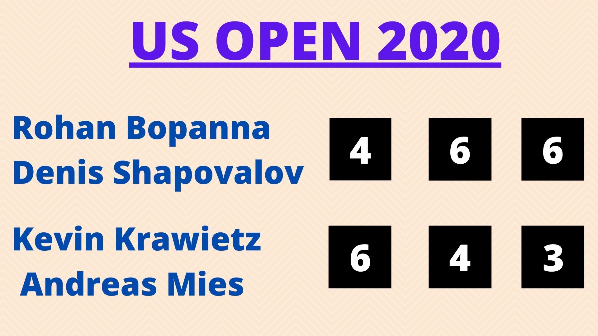 रोहन बोपन्ना और डेनिस शापोवालोव, US Open 2020