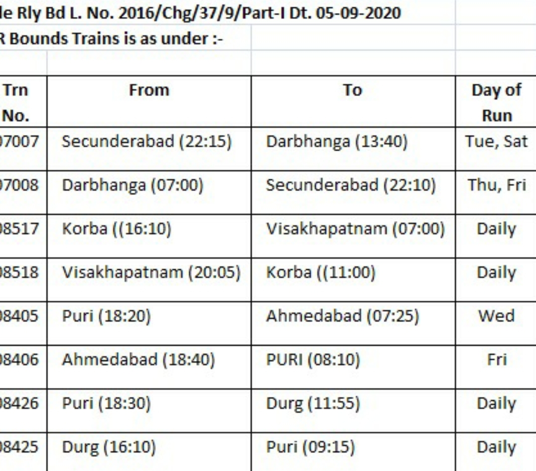 passengers-are-afraid-of-traveling-on-train-due-to-corona-infection-in-bilaspur