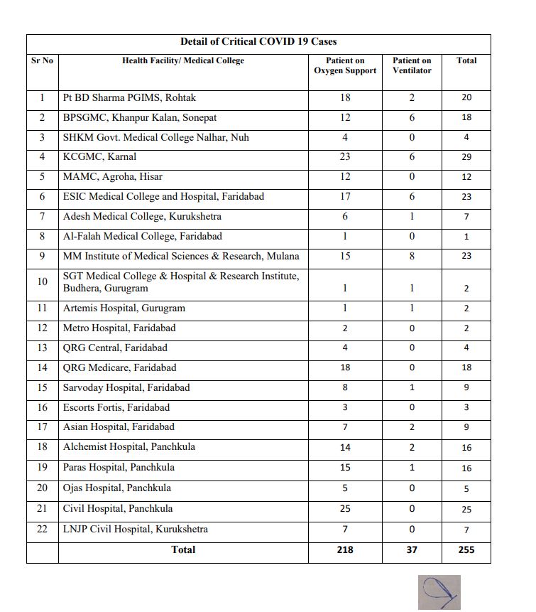 हरियाणा हेल्थ बुलेटिन.