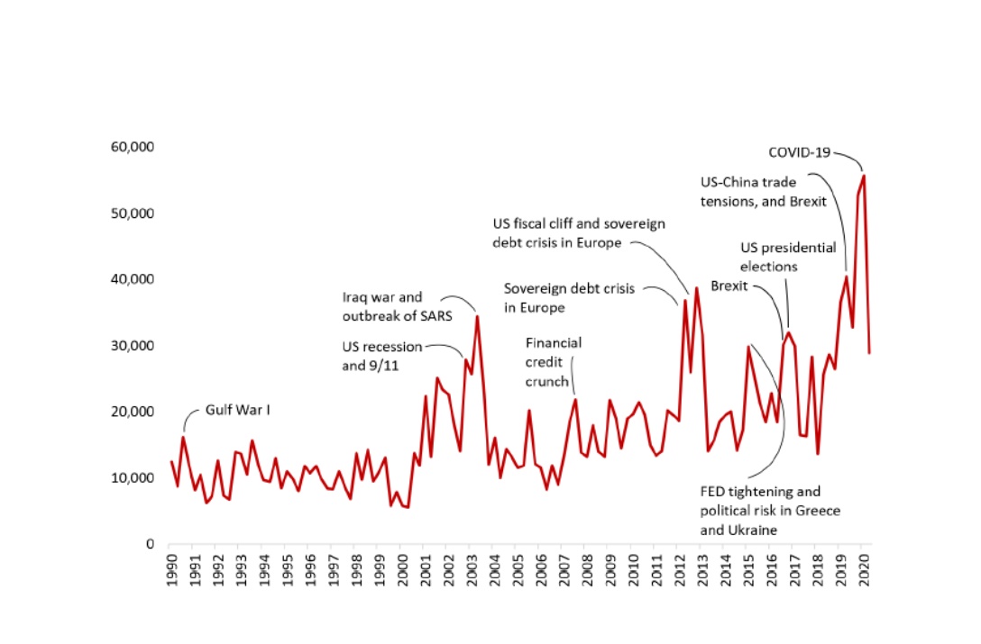 covid-19 and impact on world trade