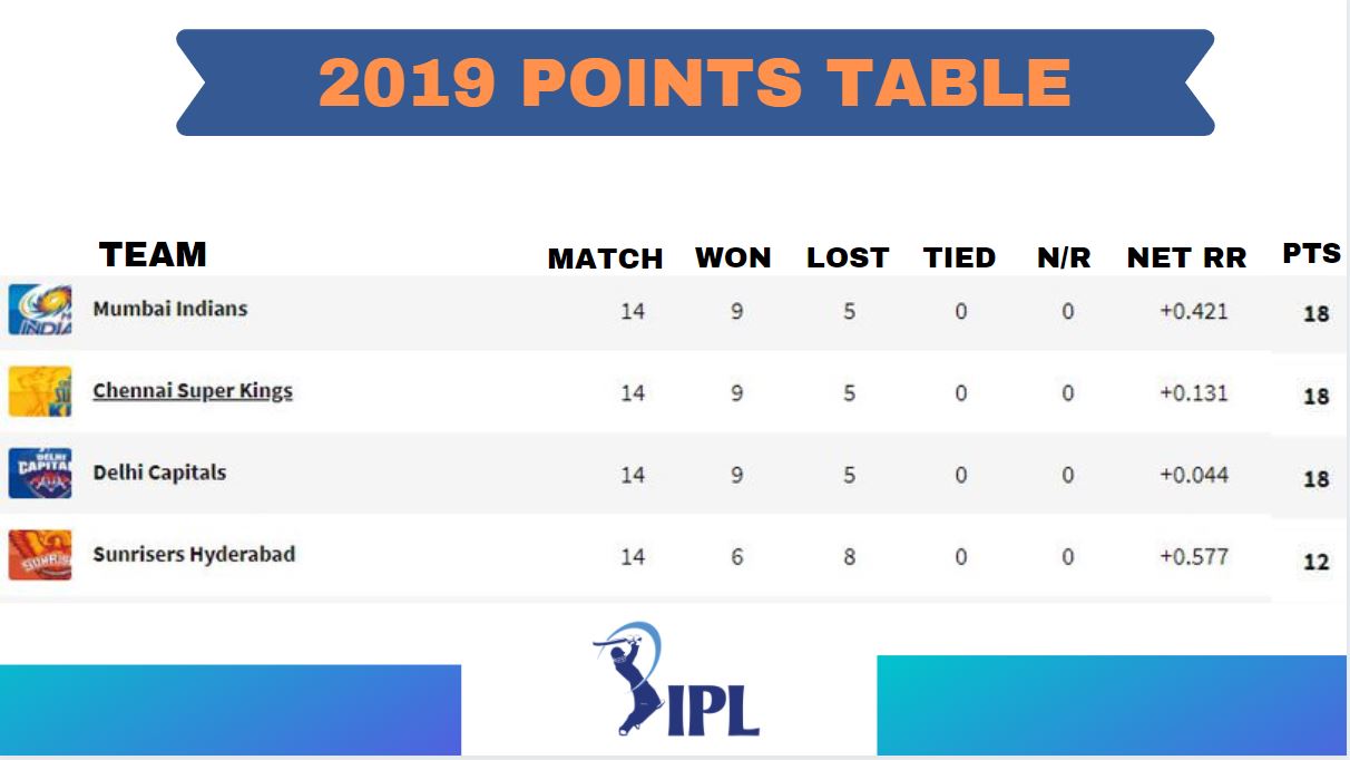 2019 Points Table