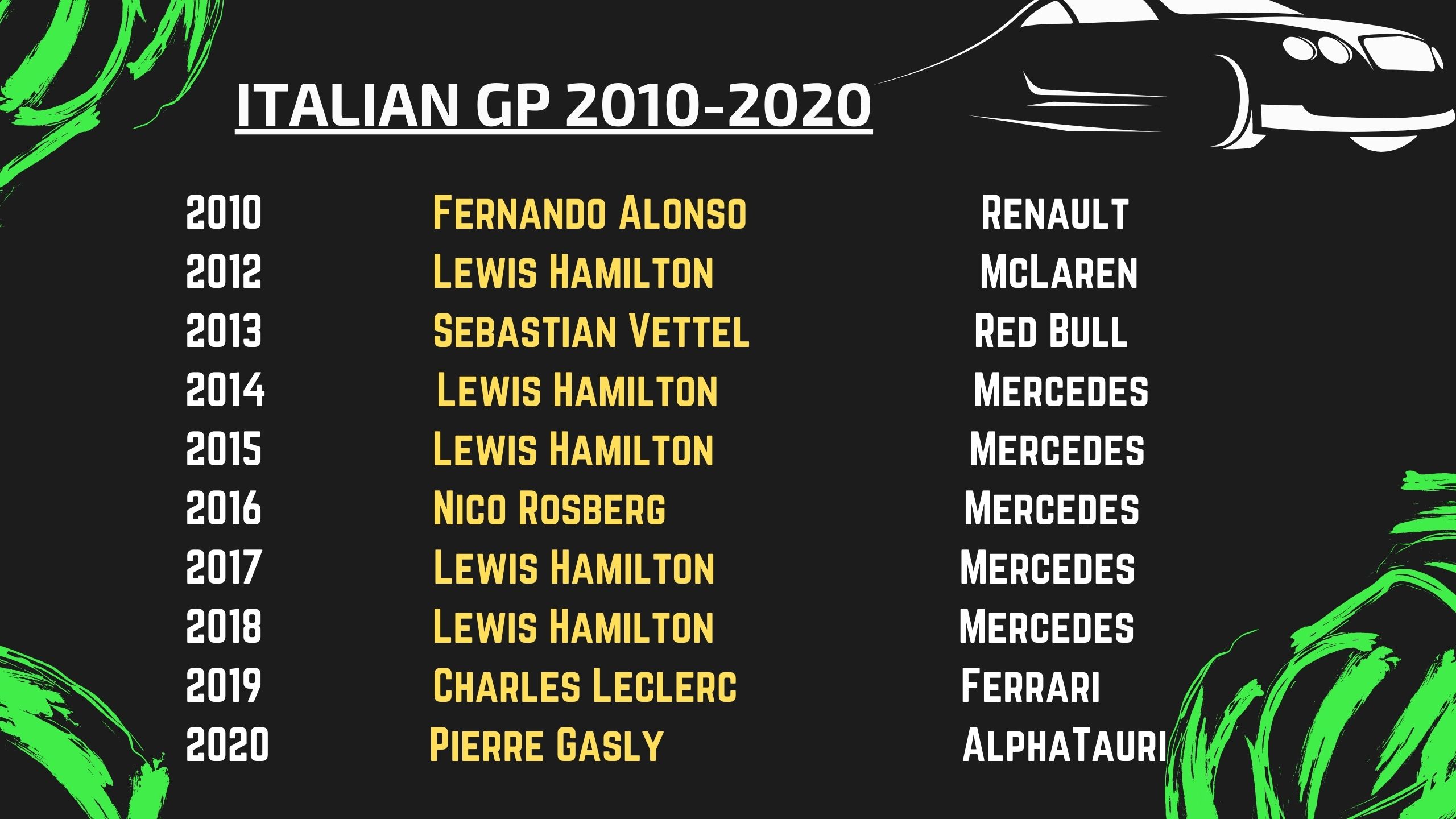 Italian GP