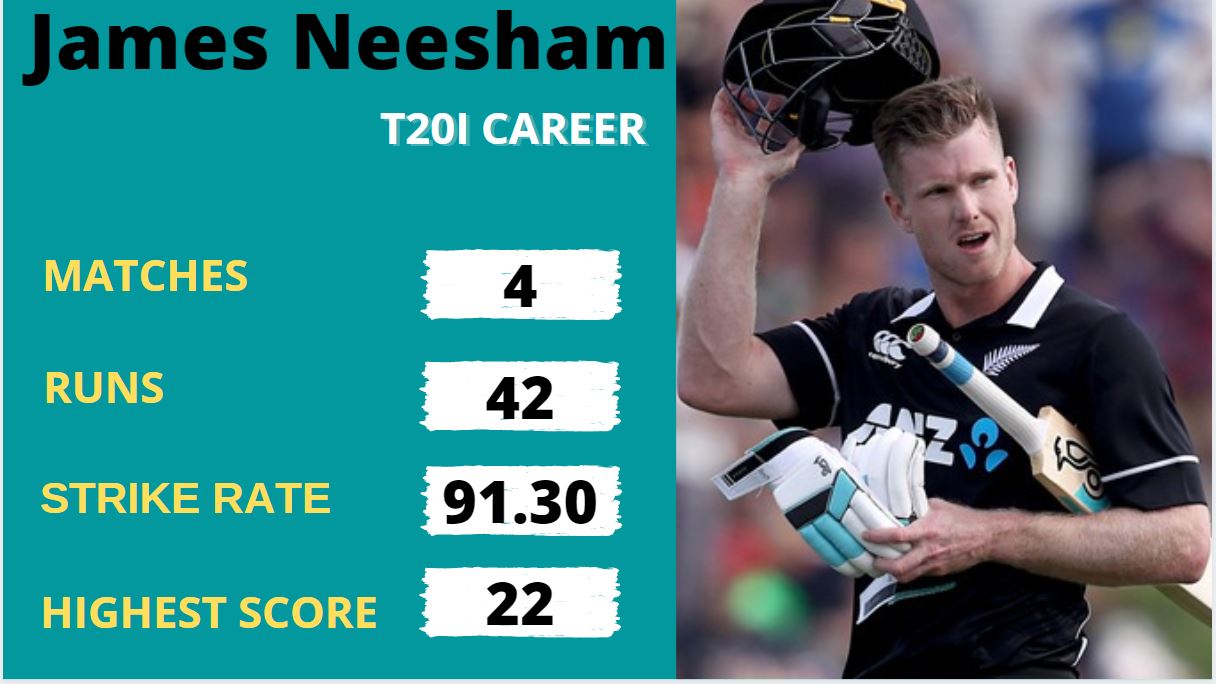 New Zealand all-rounder James Neesham