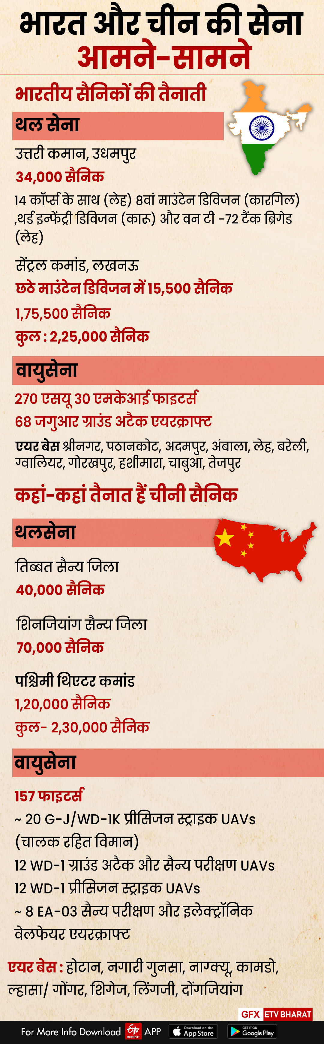 armies-of-india-china-at-a-glance-in-view-of-lac-dispute-and-pangong-tso