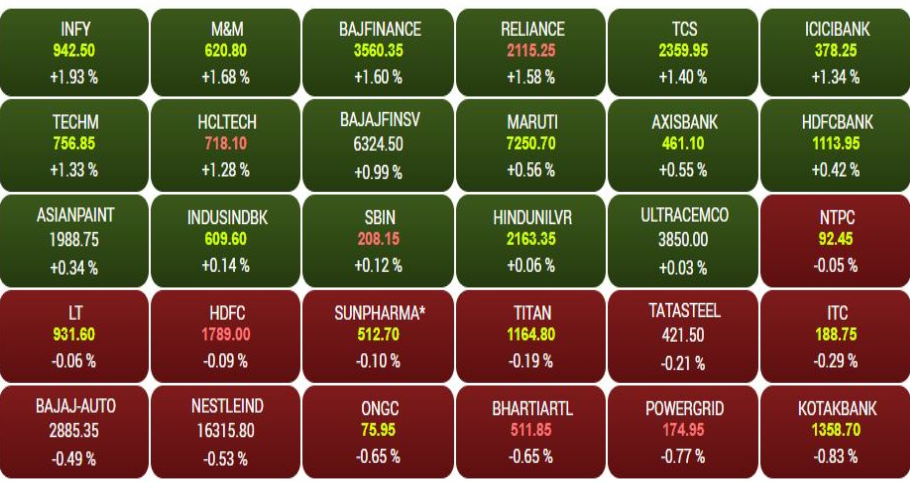 stocks live