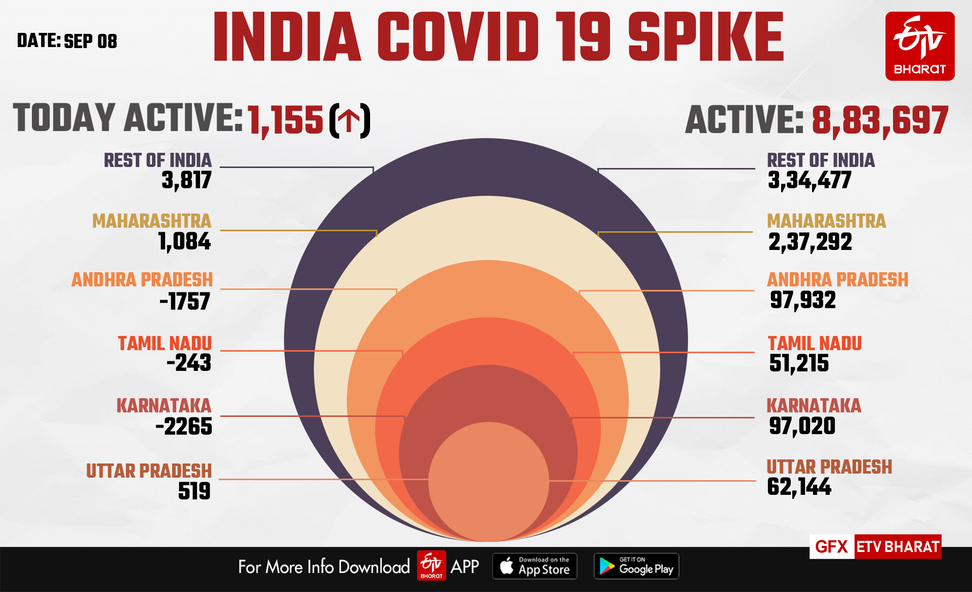 Over 5 crore COVID-19 tests conducted till date