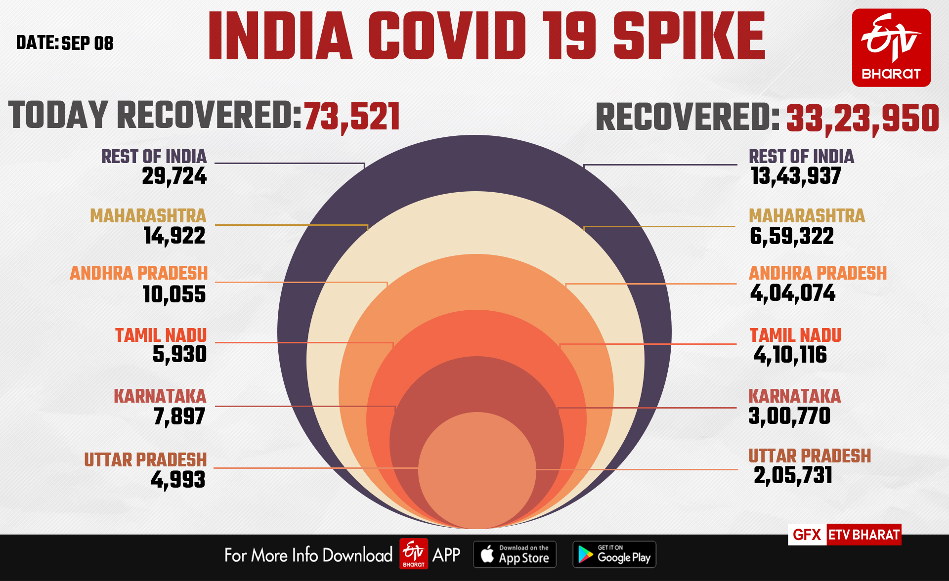 Over 5 crore COVID-19 tests conducted till date