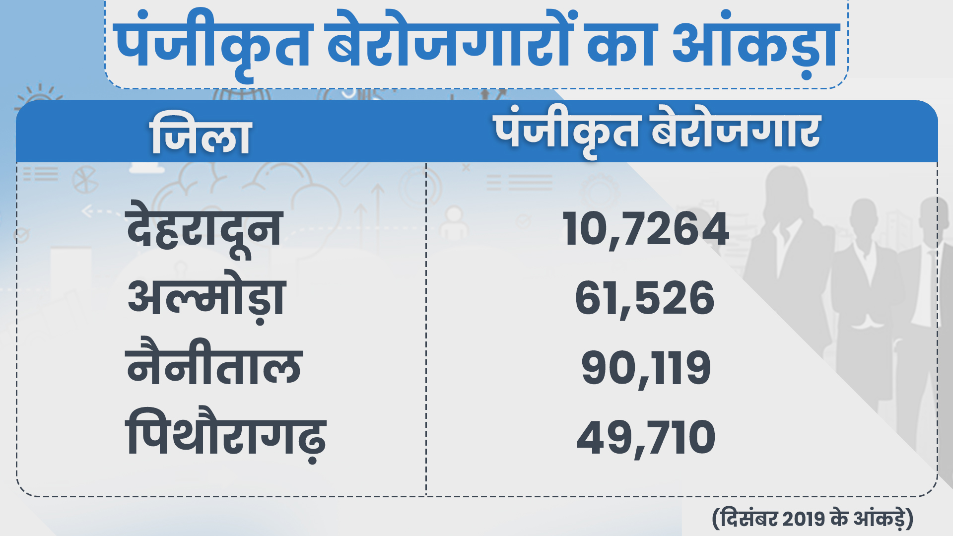 Unemployment in uttarakhand