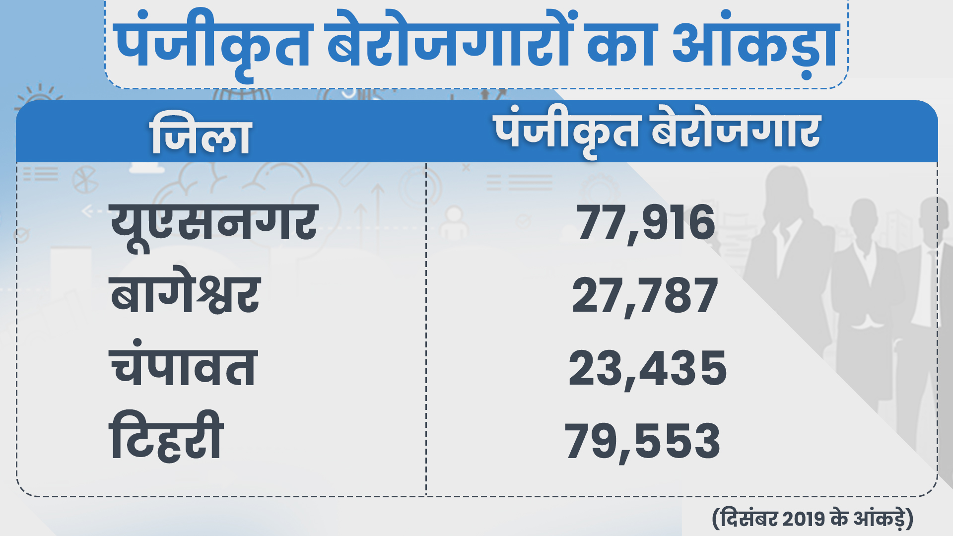 Unemployment in uttarakhand