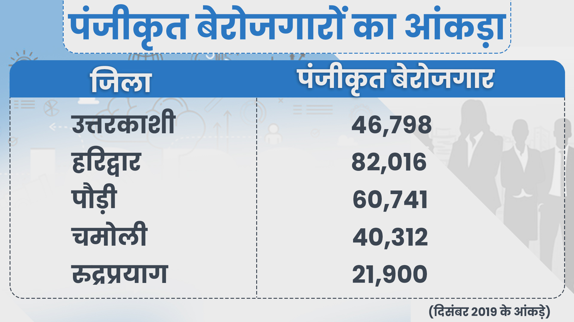 Unemployment in uttarakhand