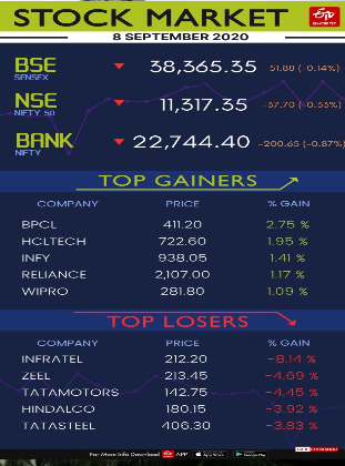 stocks close