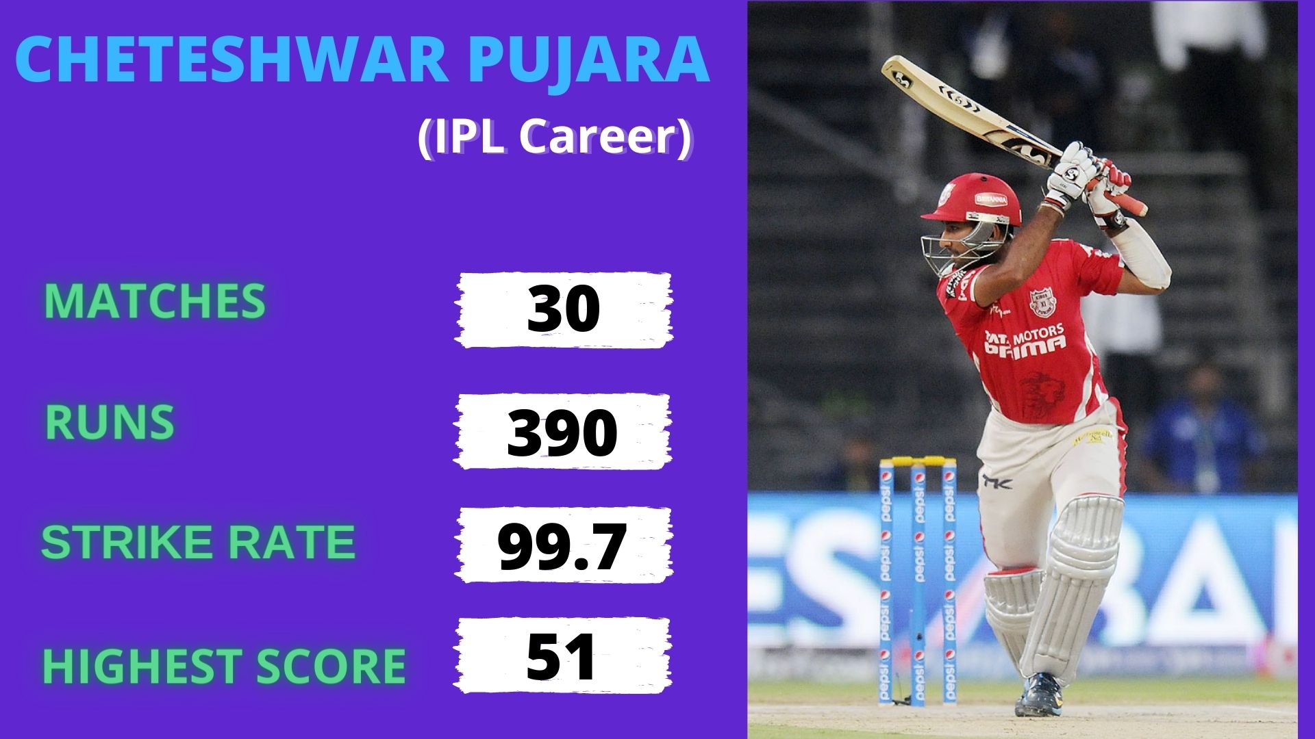 Cheteshwar Pujara, IPL 2020