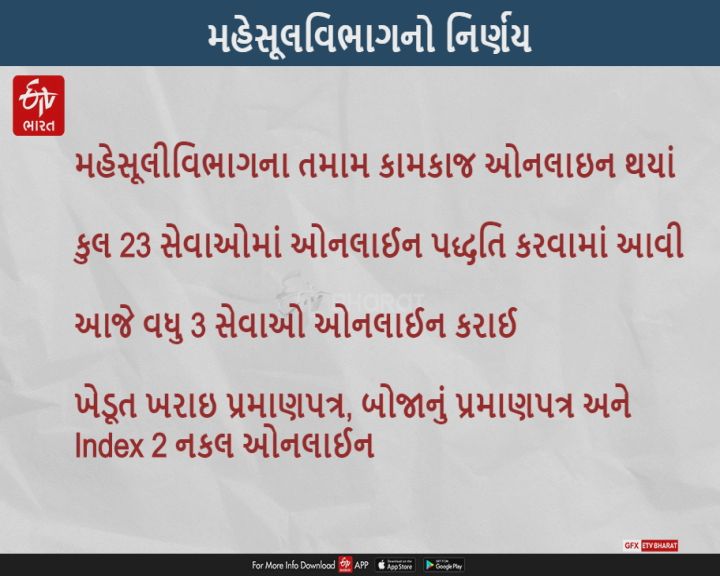 i ORA પોર્ટલમાં ખેડૂત ખરાઇ પ્રમાણપત્ર, બોજાનું પ્રમાણપત્ર અને Index 2 નકલ ઓનલાઈન કરાઈ : કૌશિક પટેલ