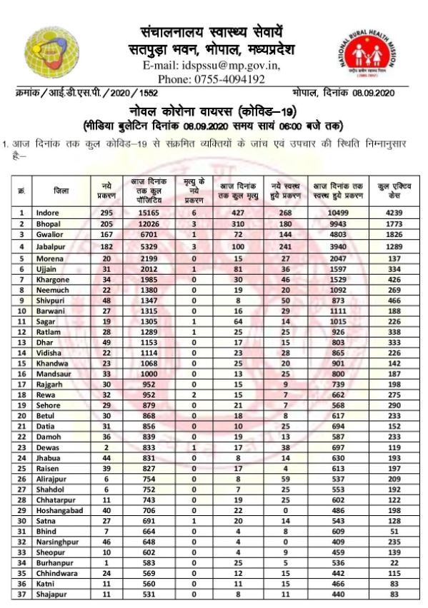 health bulletin