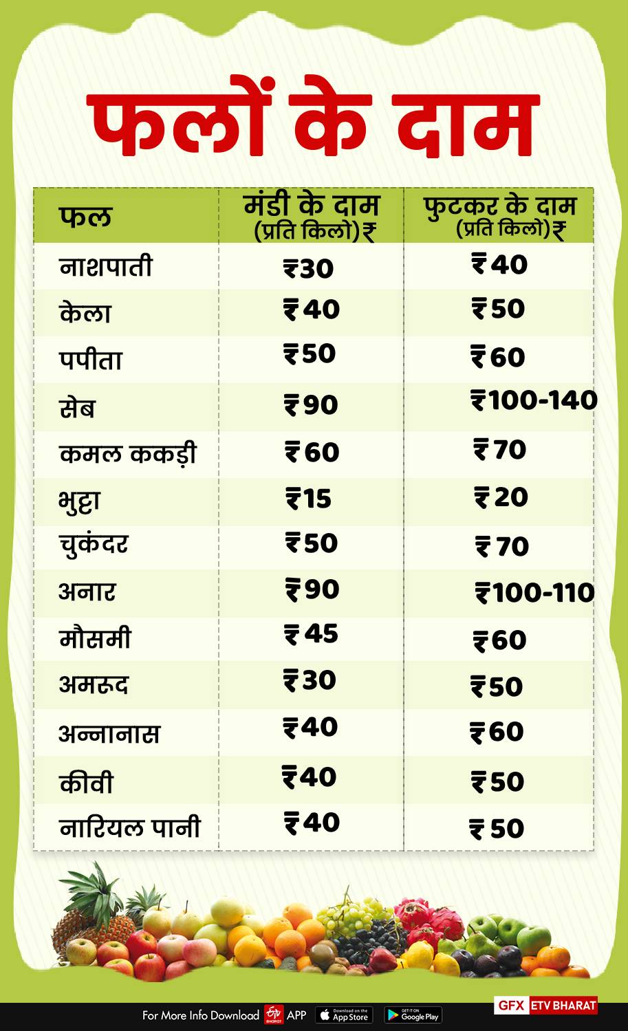 fruits price