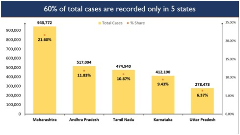 corona in maharashtra and andrapradesh