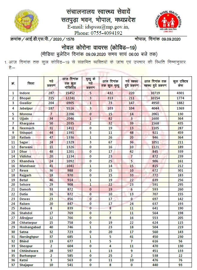 health bulletin