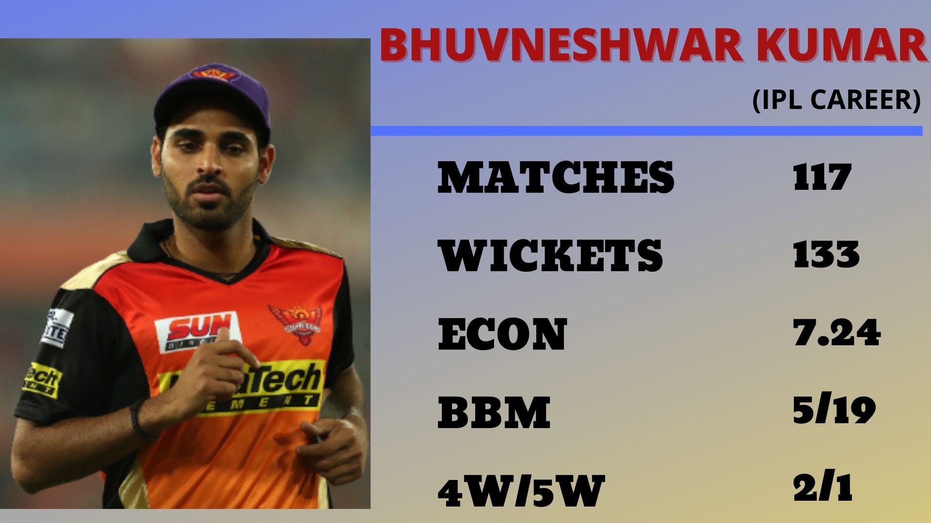 Bhuvneshwar Kumar