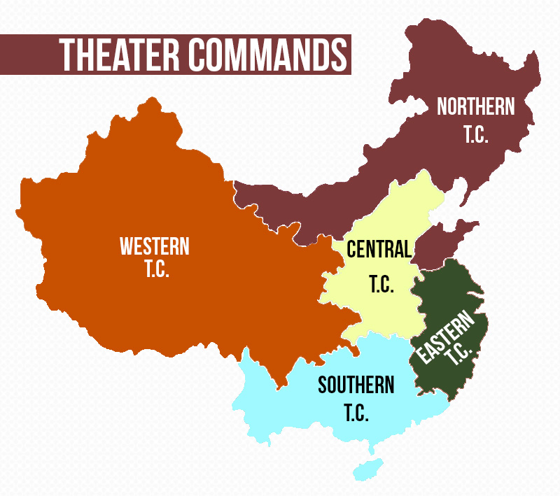 China Command Centres
