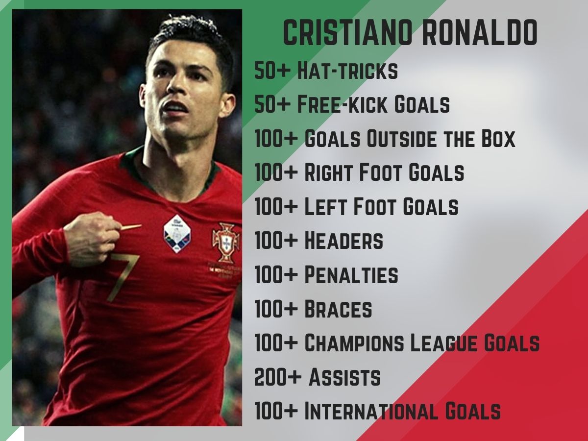 Cristiano Ronaldo