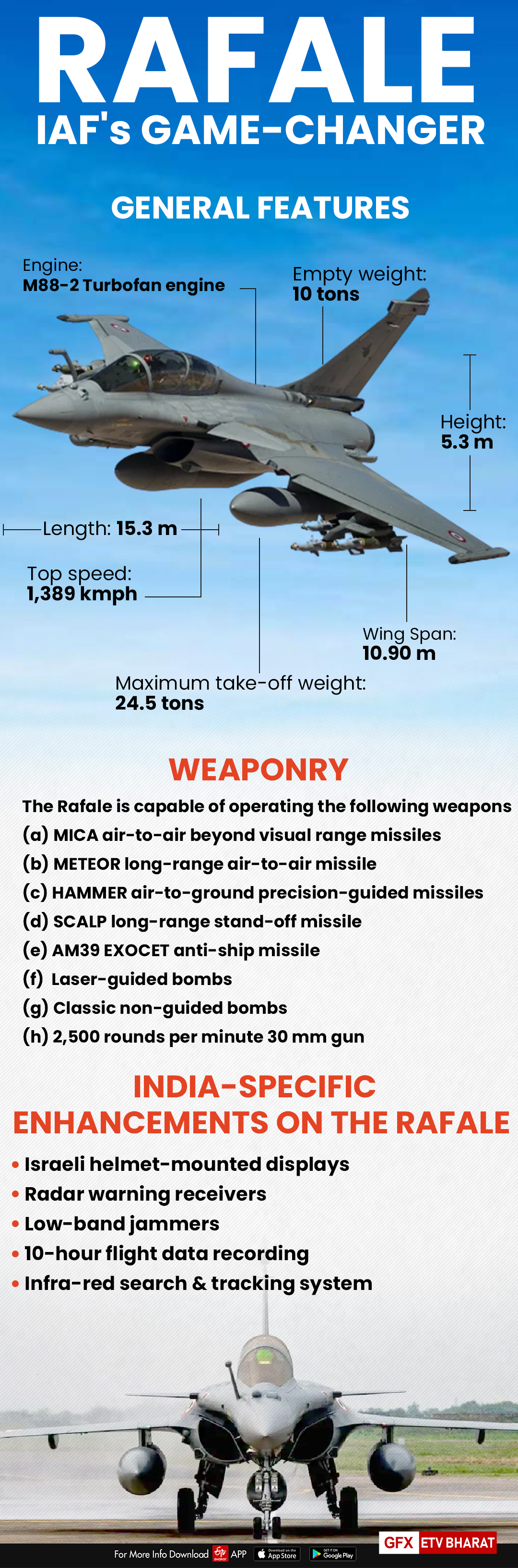 IAF's Game Changer