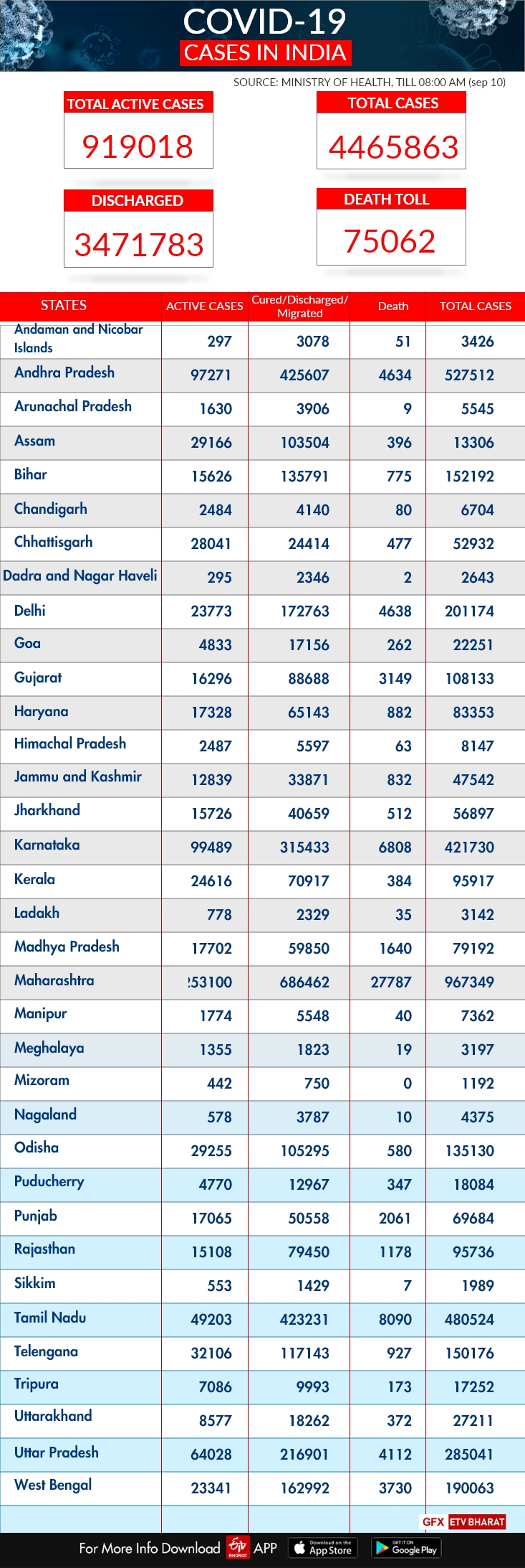 india covid 19 tracker