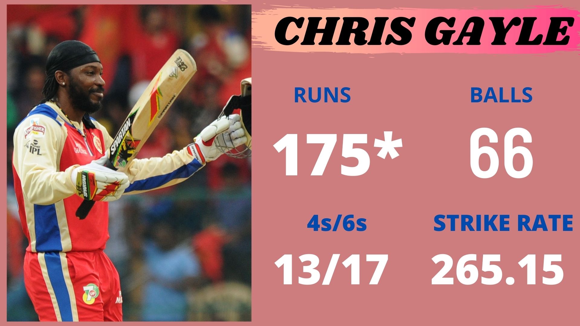 Chris Gayle