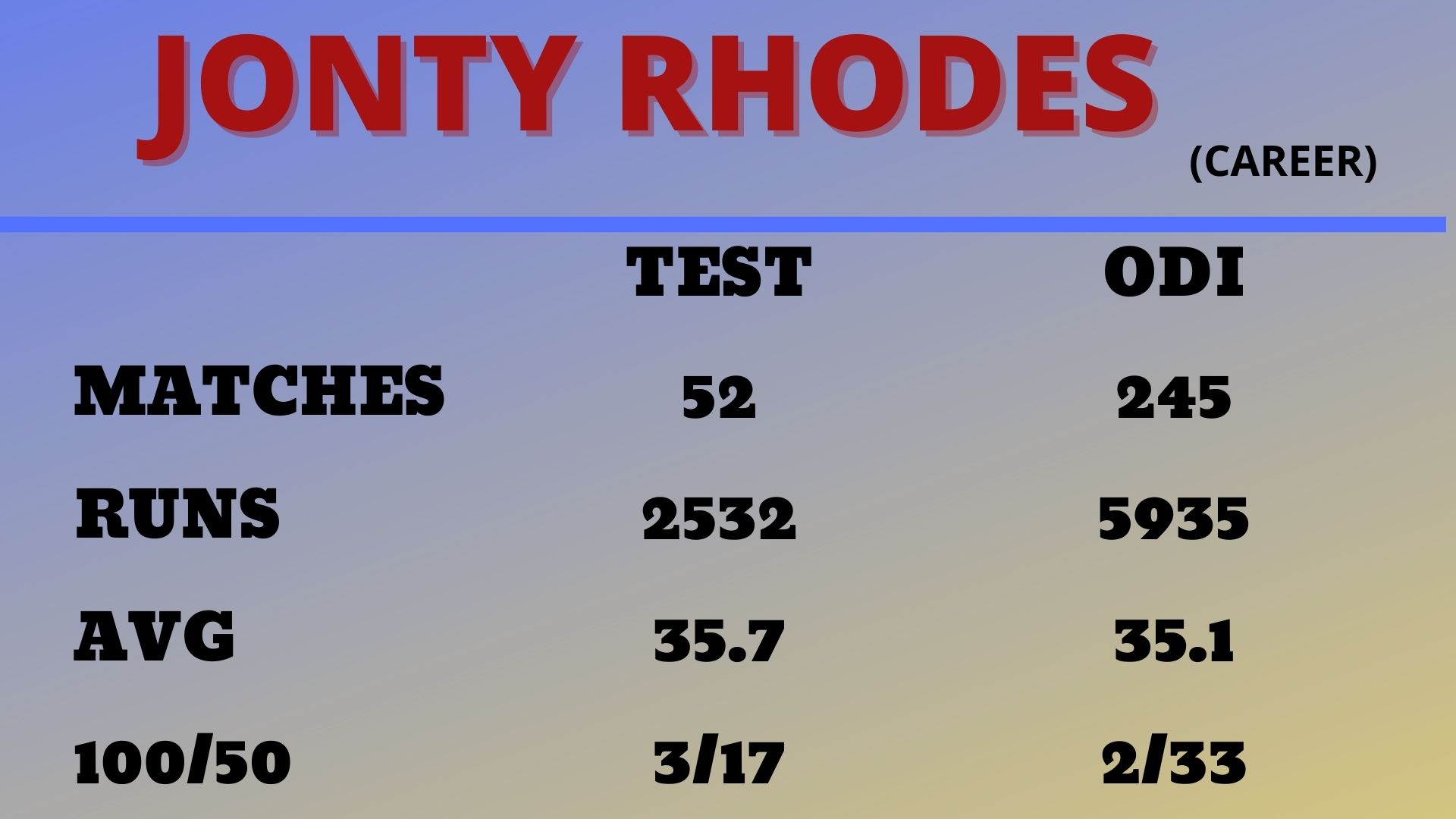 Jonty Rhodes, Sweden Cricket Board, IPL 2020