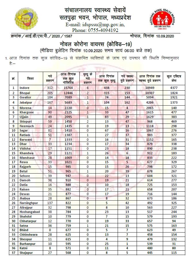 health bulletin