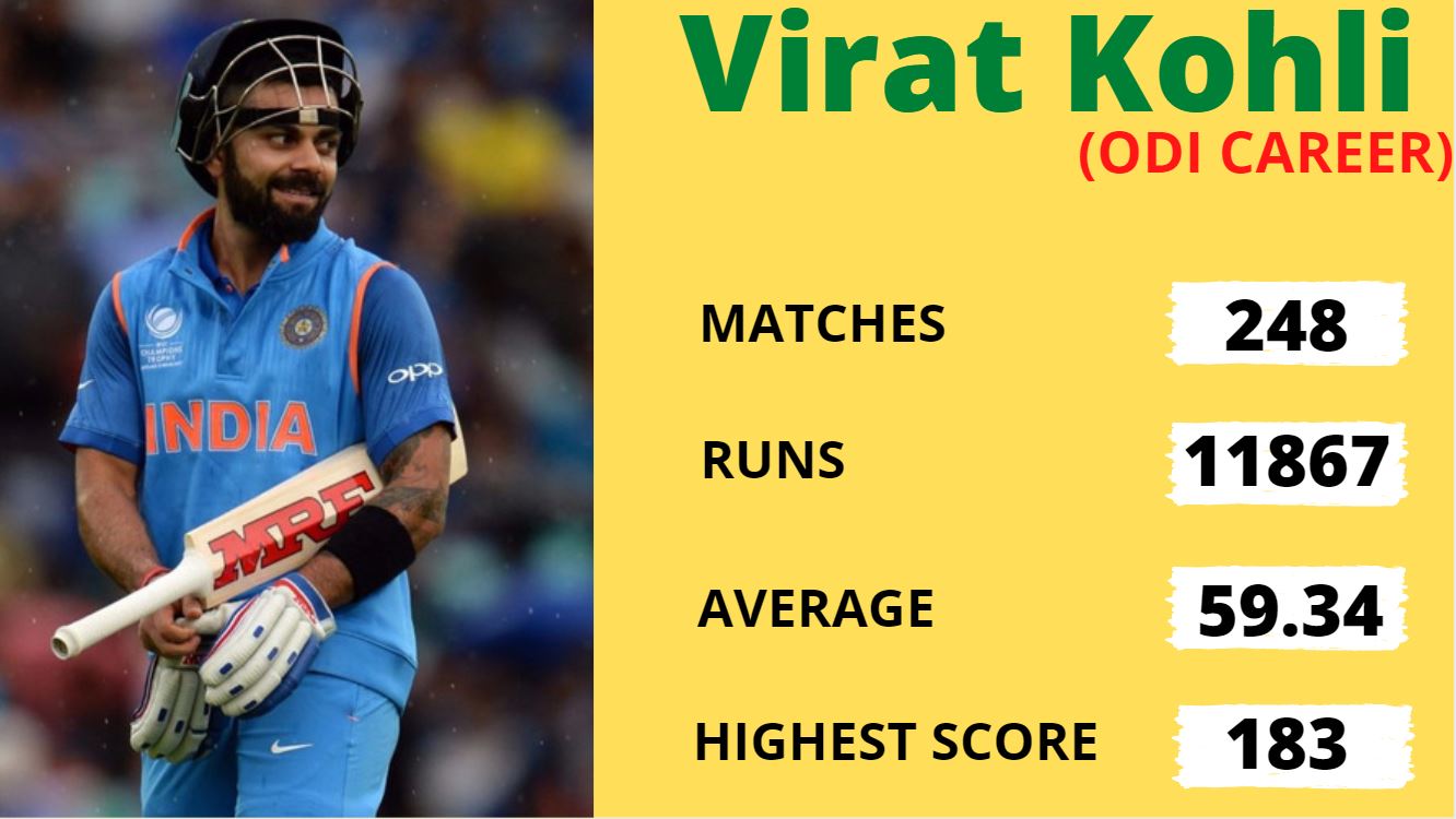 Virat Kohli