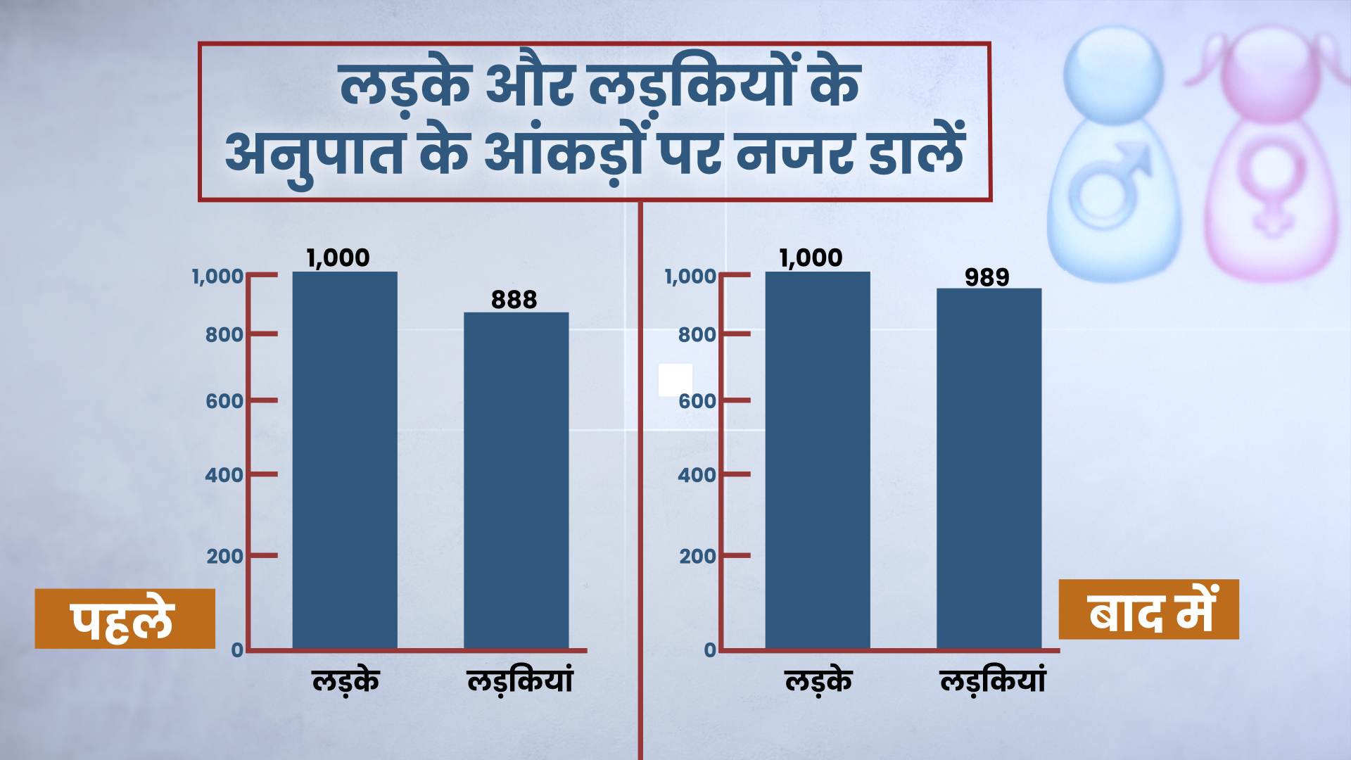 Decreased Maternal Mortality Rate , Rajasthan Hindi News,  Girls Marriage Age In India