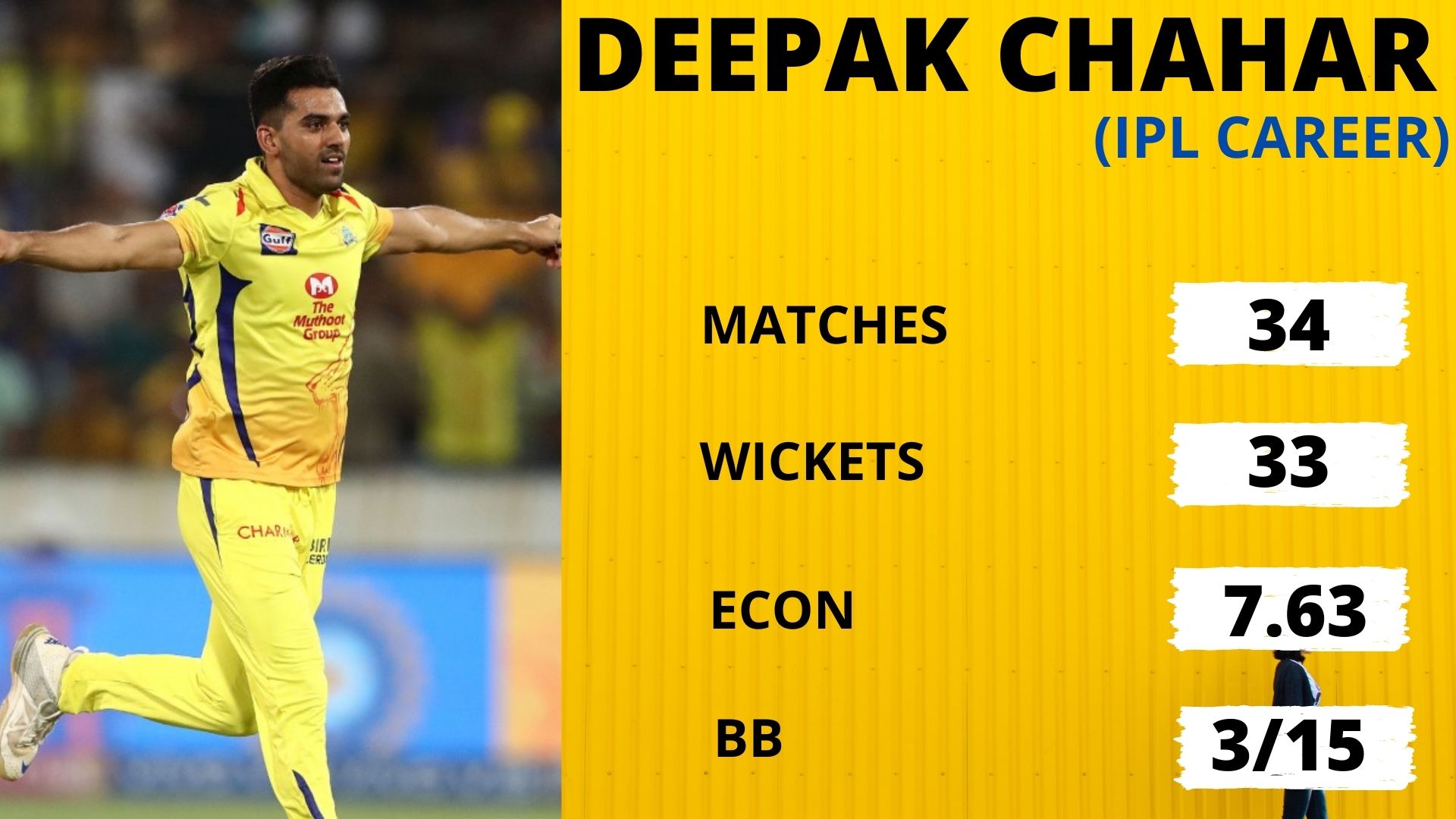 Deepak Chahar, CSK, IPL 2020