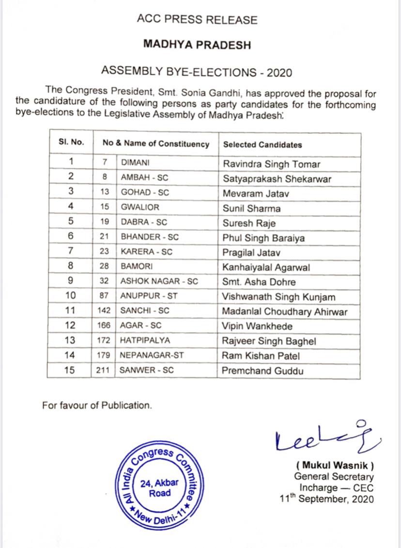 Congress announces 15 nominees for Madhya Pradesh bypollsCongress announces 15 nominees for Madhya Pradesh bypolls