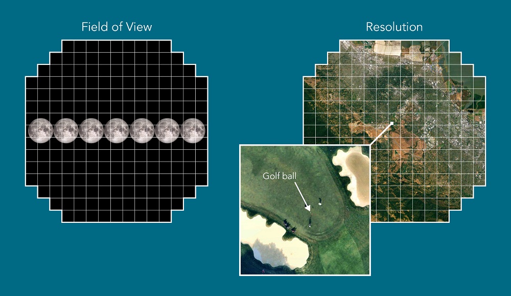 World's largest camera sensor snaps the first-ever 3,200-megapixel image,research at SLAC