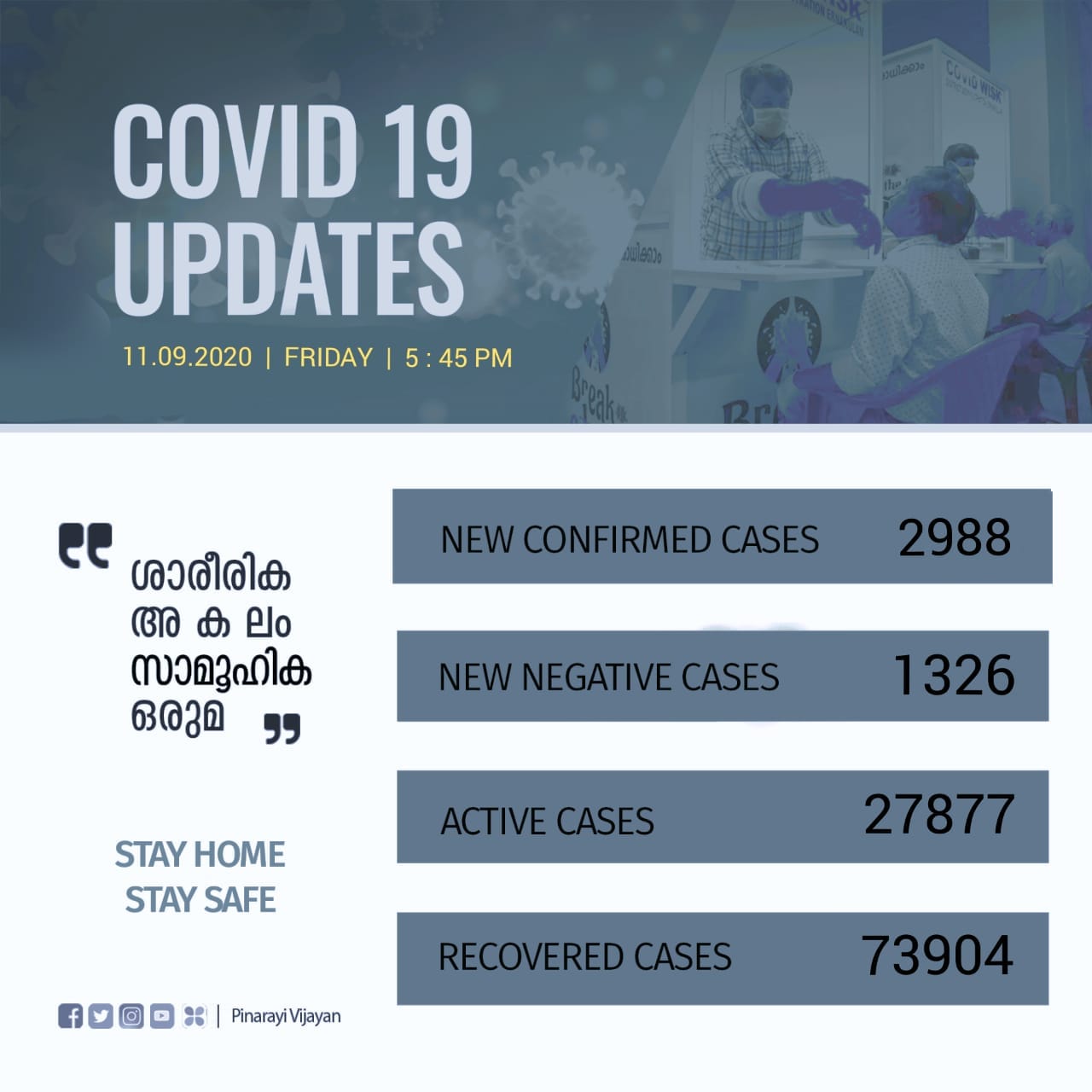 kerala-covid-cases