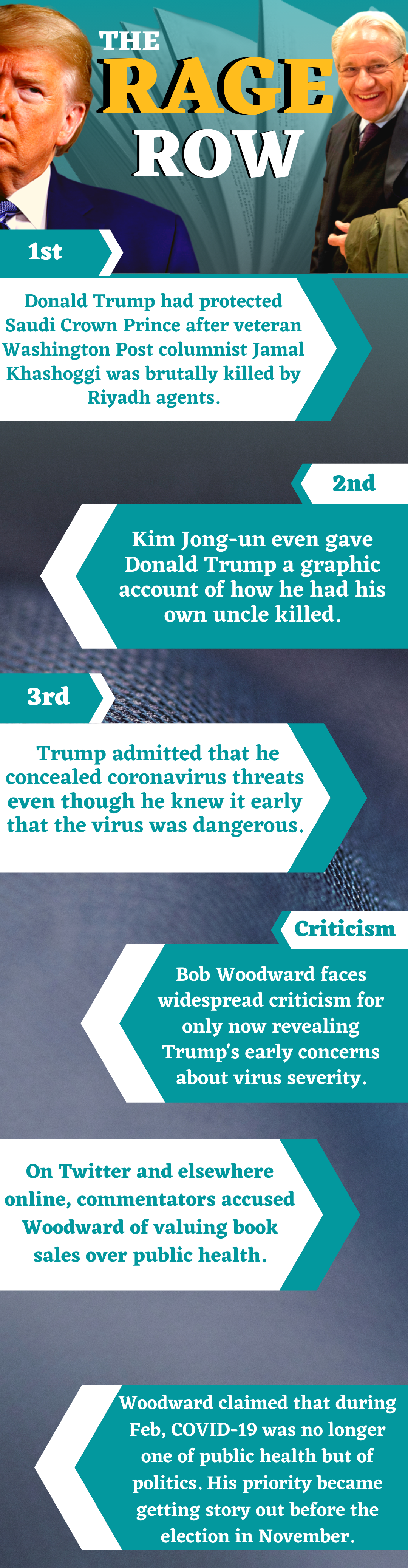 Bob Woodward