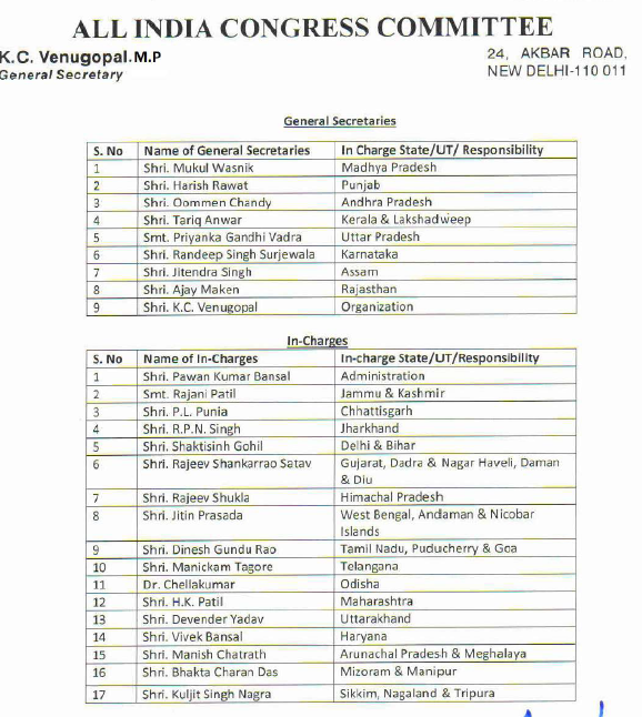 Congress appoints general secretaries and in-charges of All India Congress Committee