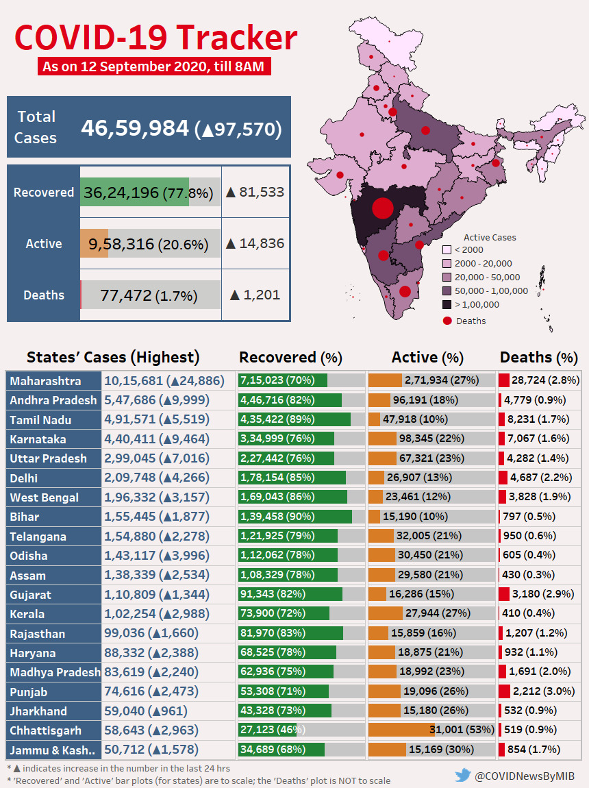 etv bharat