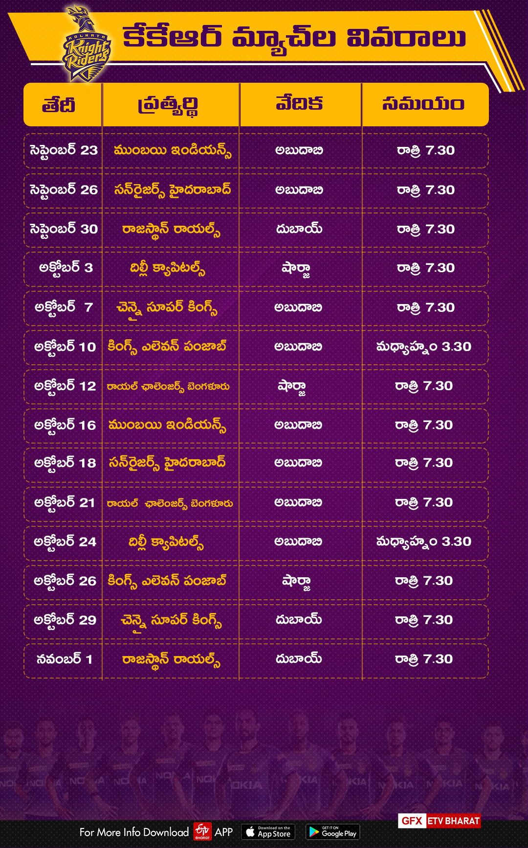 Kolkata Knight Riders Strengths and Weaknesses