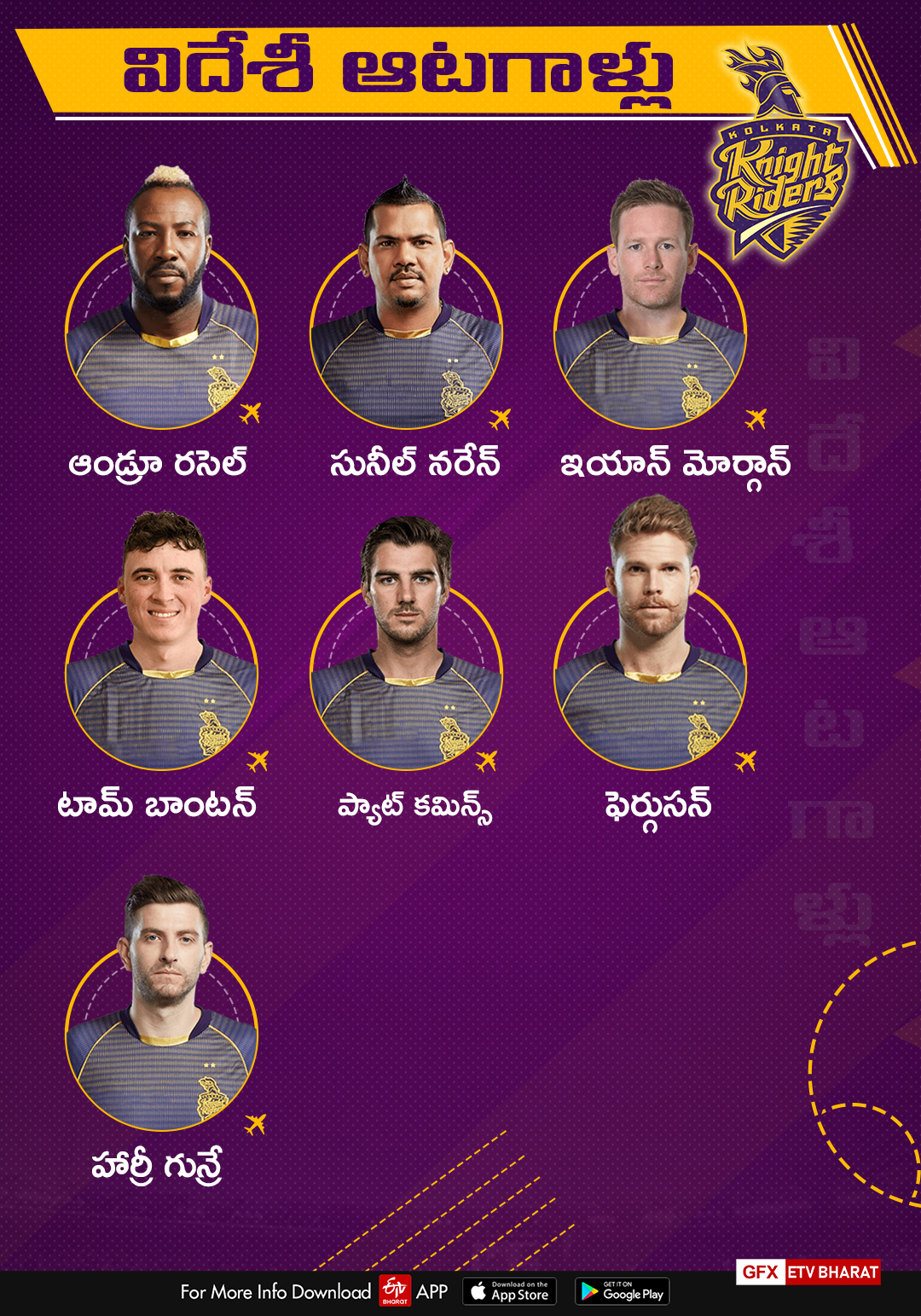 Kolkata Knight Riders Strengths and Weaknesses