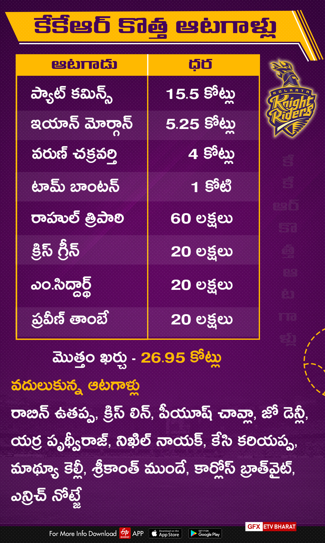 Kolkata Knight Riders Strengths and Weaknesses