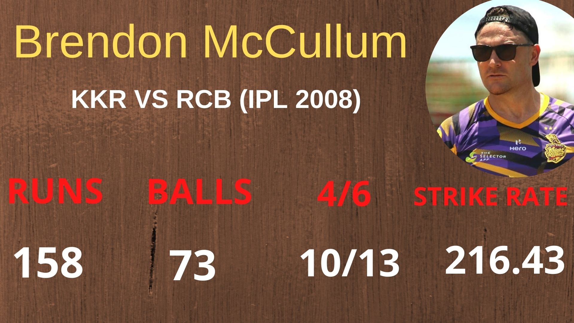 Brendon McCullum