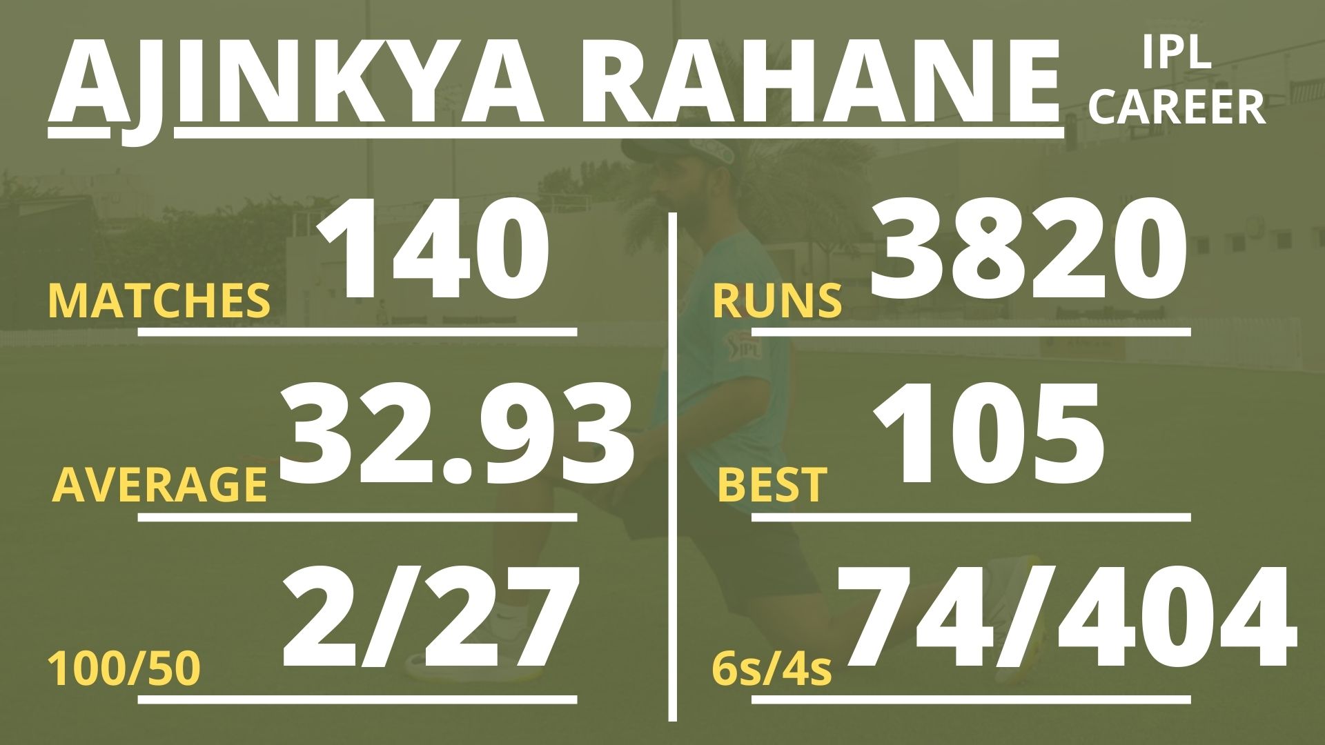 Ajinkya rahane