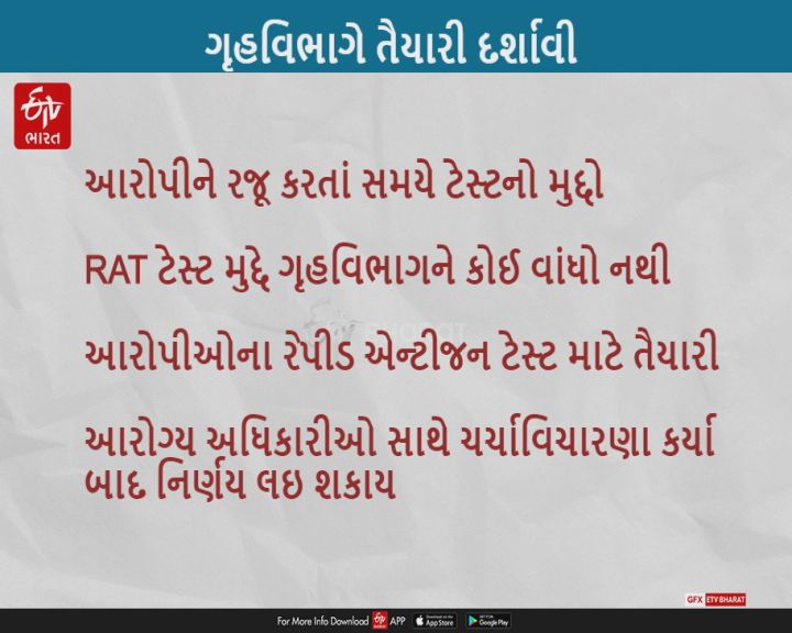 આરોપીઓને કોર્ટમાં રજૂ કરવાના સમયે RAT ટેસ્ટ મુદ્દે ગૃહવિભાગને કોઈ વાંધો નથી