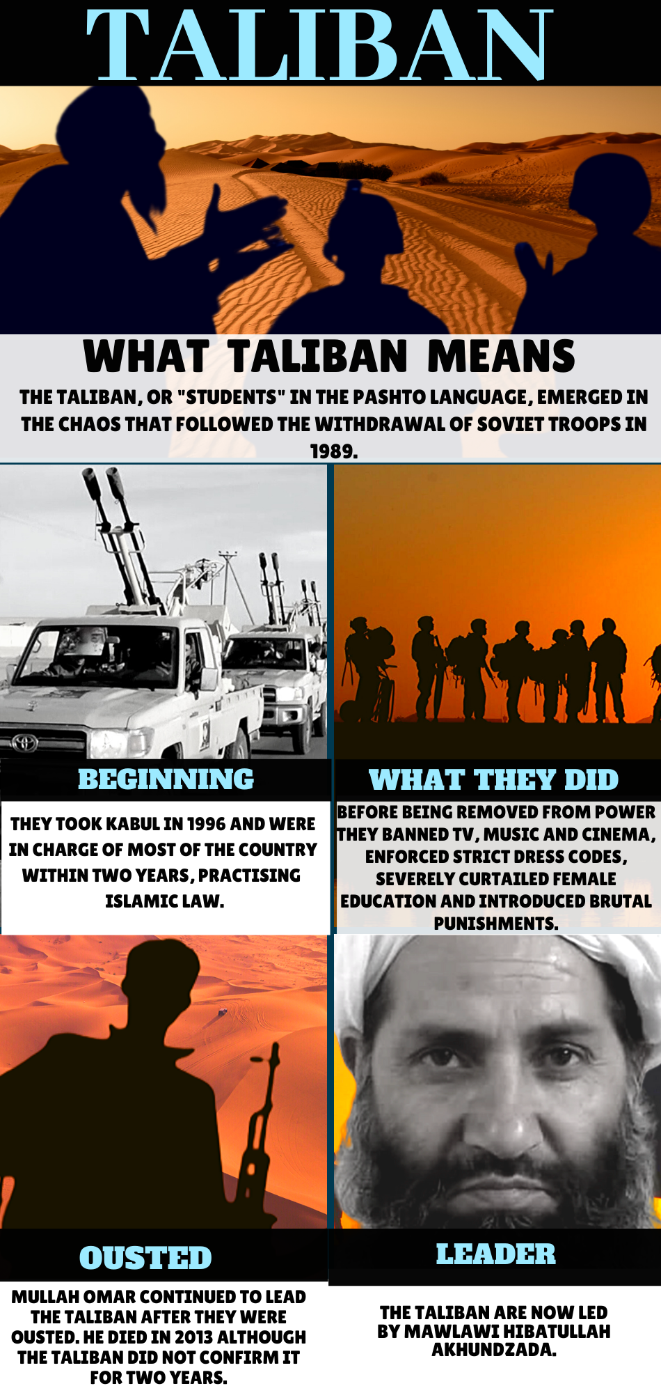 Know about the Taliban