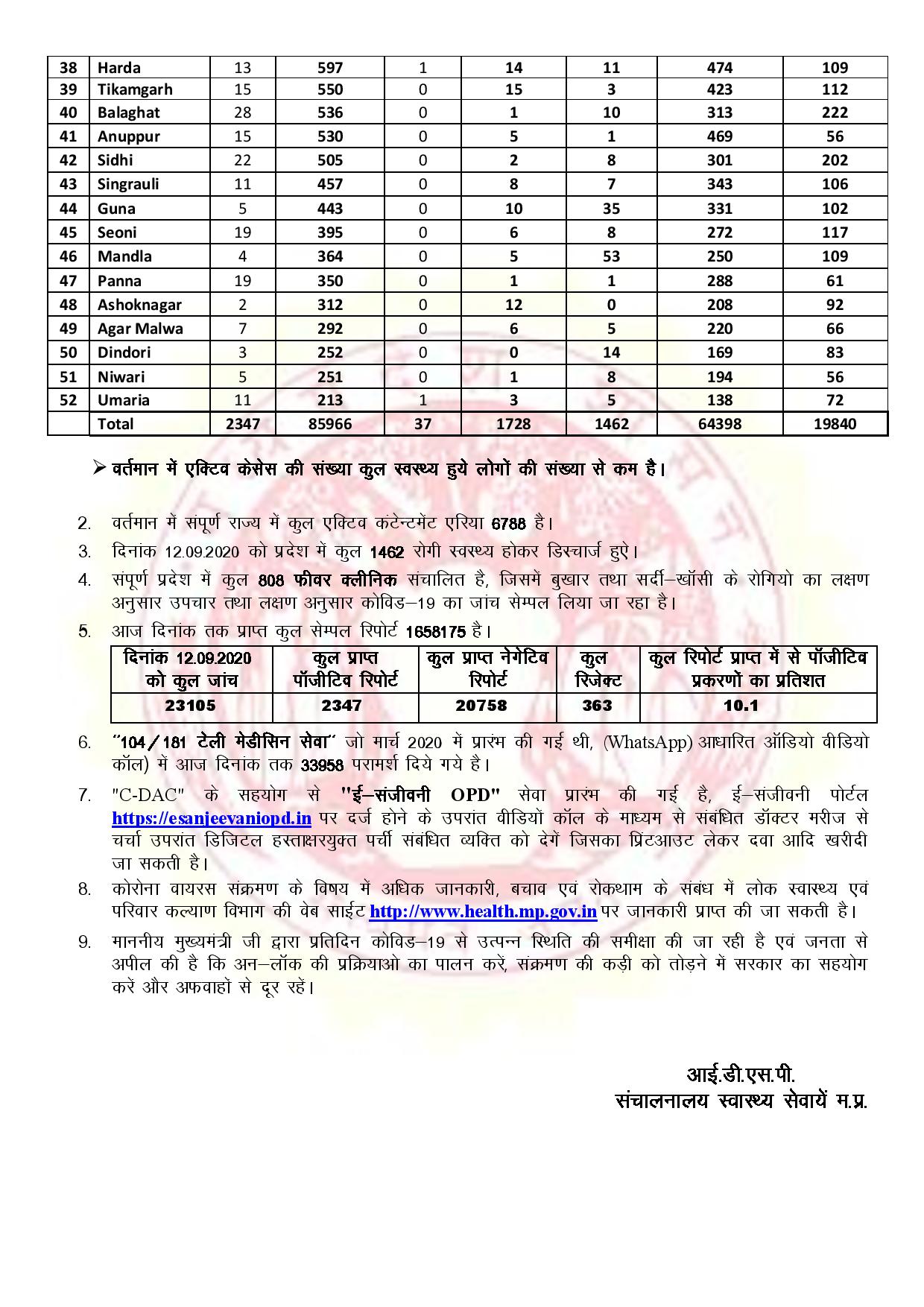 Health bulletin update of Madhya Pradesh